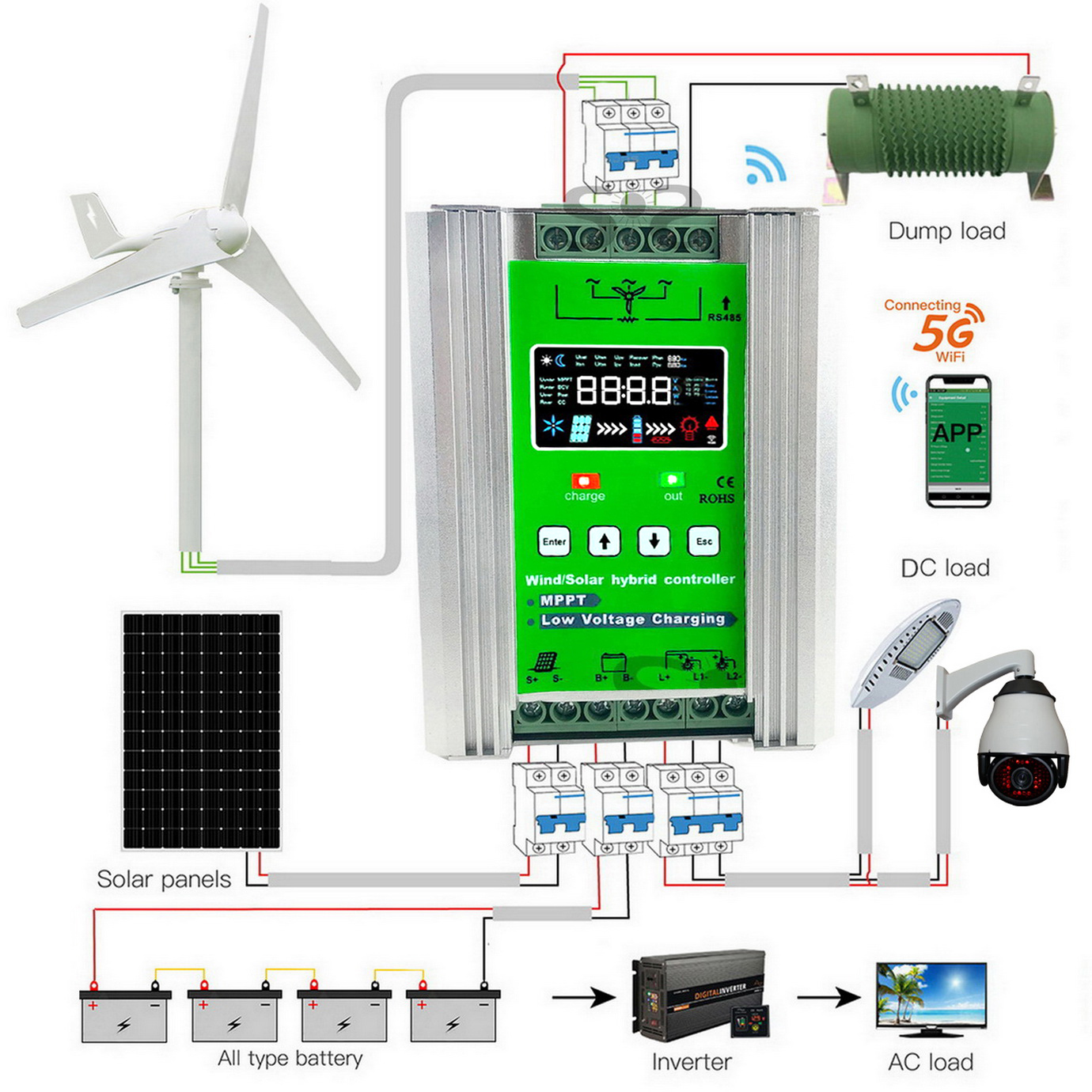4000W Hybrid Wind Solar Charge - Mppt Charge Controller ulasan dan harga