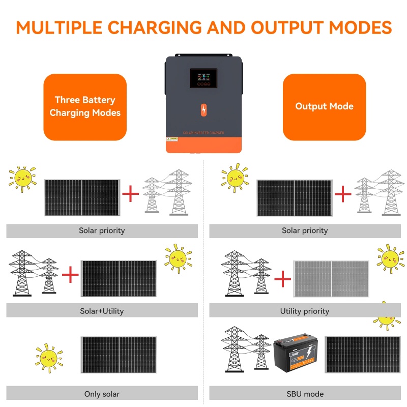 PowMr 4.2KW Off Grid Inverter  - Mppt Charge Controller ulasan dan harga