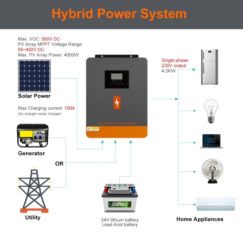 PowMr 4.2KW Off Grid Inverter  - Mppt Charge Controller ulasan dan harga