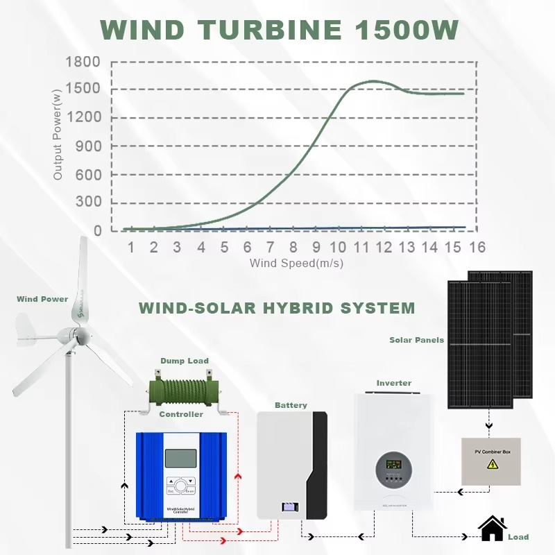 Smaraad One-Stop Power Solutio - Renewable Energy Is ulasan dan harga