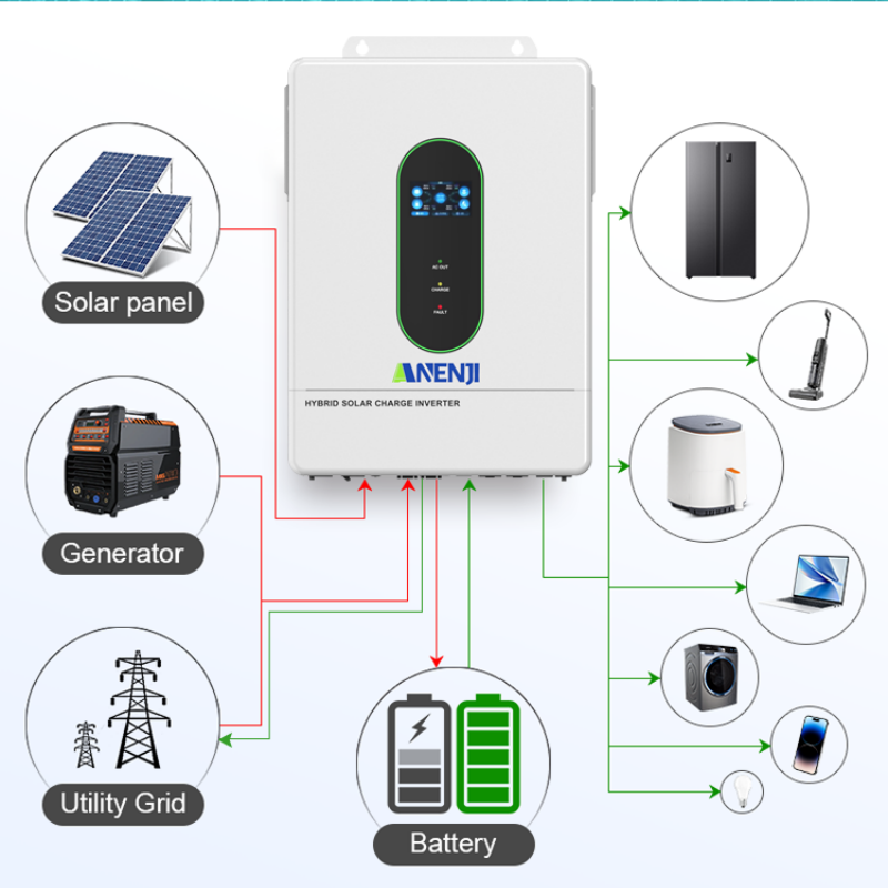 ANENJI Split-phase 120V/240V 1 - Mppt Charge Controller ulasan dan harga