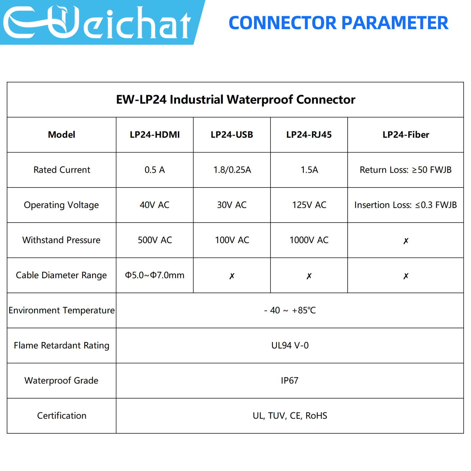 LP24 Waterproof 1m Extension C - Cable Gland Waterproof ulasan dan harga