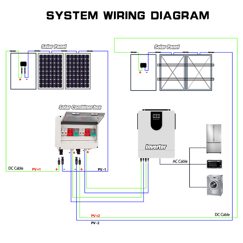 Full Copper Wire PV Combiner B - Renewable Energy Is ulasan dan harga